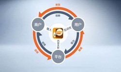 软件开发公司、怎样提升APP用户粘性-乐竞(中国)lejing·官方网页版软件开发公司