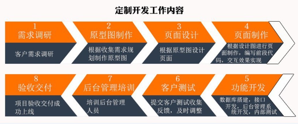 软件外包公司、应标软件外包或软件定制类项目怎么做-北京乐竞(中国)lejing·官方网页版
